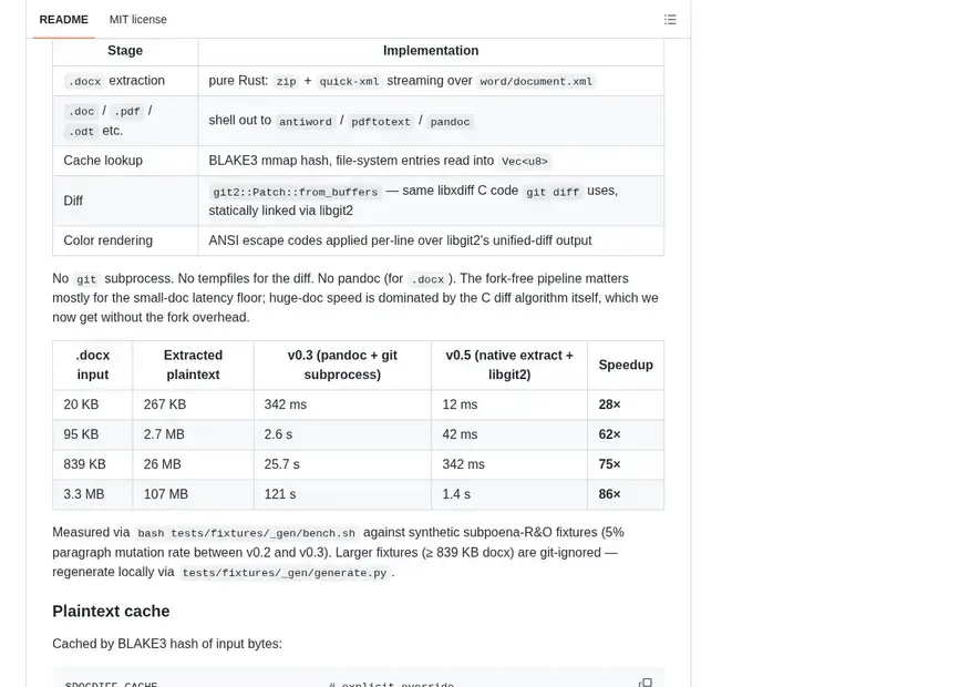 Screenshot of docdiff — Compare document revisions and surface meaningful textual changes.