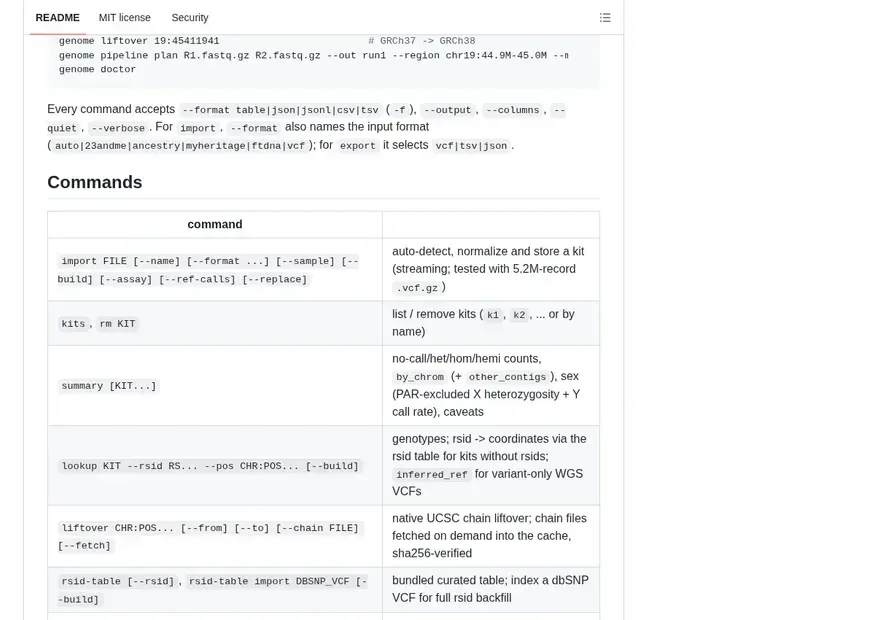 Screenshot of genome-cli — Personal genomic data CLI: 23andMe/Ancestry array exports, whole-genome VCF and FASTQ, encrypted at rest