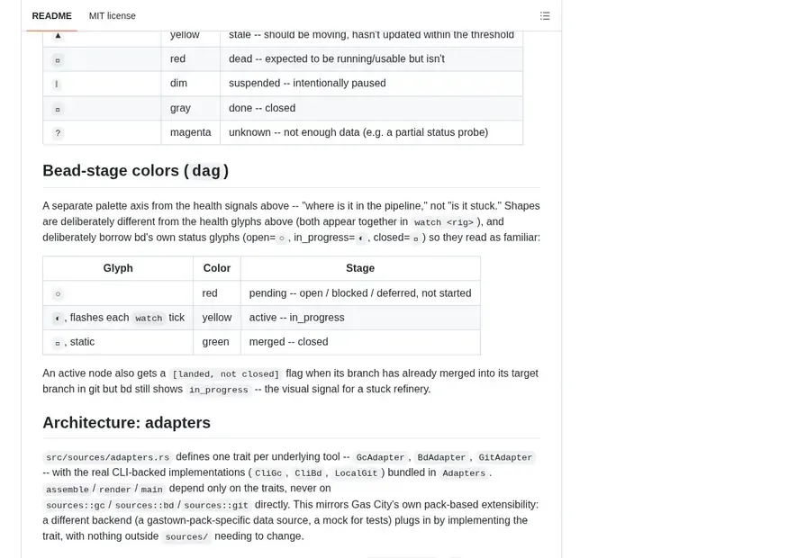Screenshot of oil-cop — Color-coded visibility CLI for Gas City stacks (rigs, agents, bead queues)