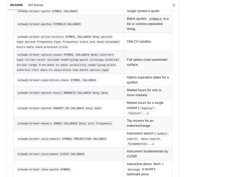 Screenshot of schwab-broker.el — Pure-Elisp, read-only client for the Charles Schwab Trader & Market Data APIs